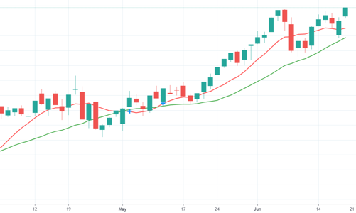ETF ngoại tranh mua, VN-Index vượt đỉnh lịch sử