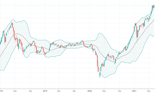Xu thế dòng tiền: VN-Index vượt đỉnh, “con sóng thần” đang tới?