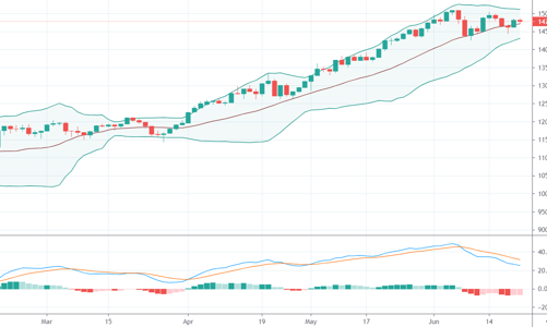 Blog chứng khoán: Cách nào kích hoạt dòng tiền trở lại?