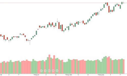 Khối ngoại lại xả ngàn tỷ, thị trường tuột khỏi đỉnh lịch sử