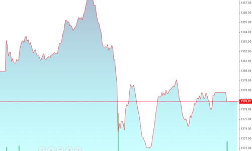 Chỉ số quá... “méo”