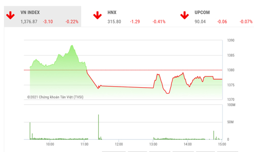 Thử thách của VN-Index là hướng tới 1.400 điểm