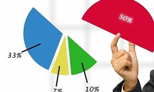 Yêu cầu cập nhật cổ phiếu vượt tỷ lệ sở hữu nước ngoài tối đa hàng ngày