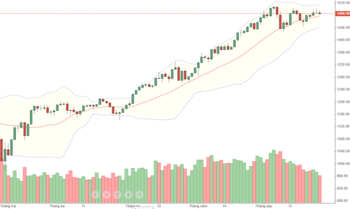 Blog chứng khoán: Thanh khoản quá thảm