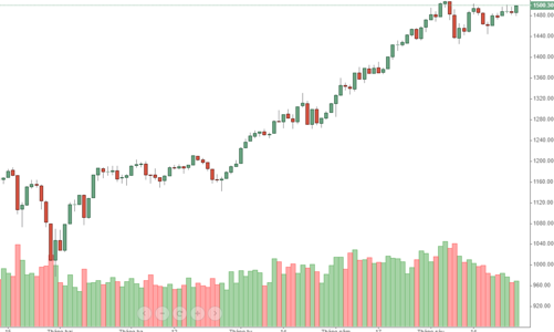 Blog chứng khoán: Cổ chứng khoán sẽ kích dòng tiền đến đâu?