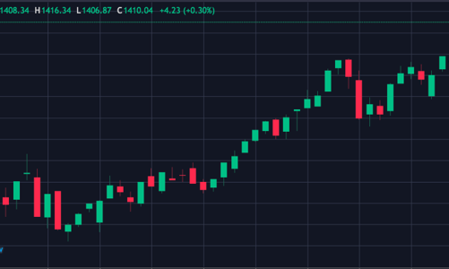 Cảnh báo những rủi ro rình rập,  chứng khoán có thể điều chỉnh 7-10%?
