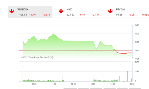Xu hướng tăng của VN-Index không thay đổi