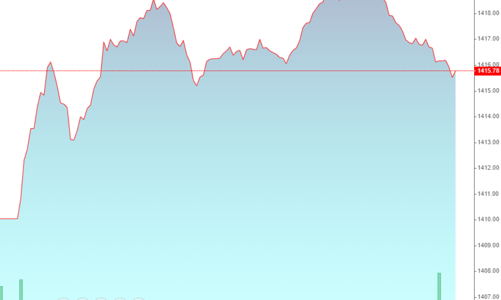 Thanh khoản lại bốc hơi