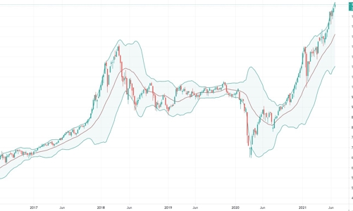 P/E 18x là phù hợp, VN-Index chỉ đạt 1.480 điểm vào cuối 2021? 