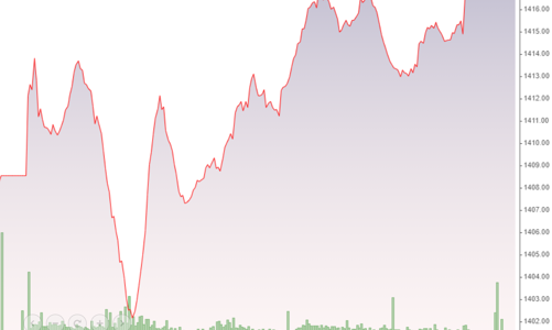 Cổ phiếu chứng khoán rực rỡ, nhiều mã “trần cứng”