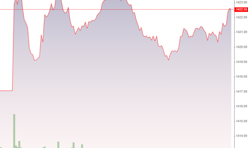 Cổ phiếu ngân hàng đuối sức nhanh, dòng chứng khoán thoát rung lắc