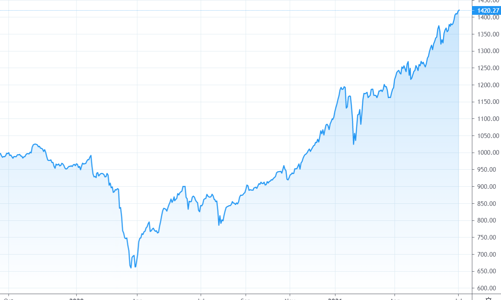 Thị trường sẽ điều chỉnh đầu tháng 7, VN-Index có thể về mốc 1.200 điểm?