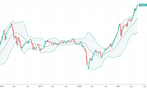 Xu thế dòng tiền: Có hệ thống giao dịch mới, thị trường dễ bị “đánh úp”?