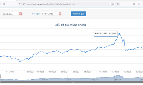 Chi cục Thi hành án dân sự Quận Hoàng Mai đăng ký bán hơn 3,7 triệu cổ phiếu ACB của 