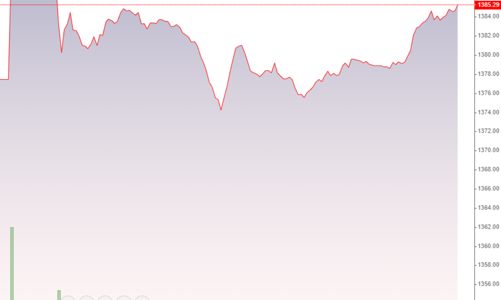 Cổ phiếu “xanh” tốt, thanh khoản mất hút