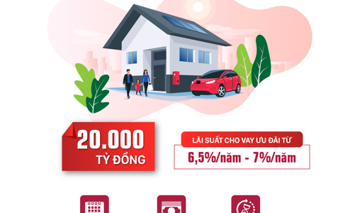 Agribank dành 20.000 tỷ đồng vốn cho vay tiêu dùng lãi suất ưu đãi 