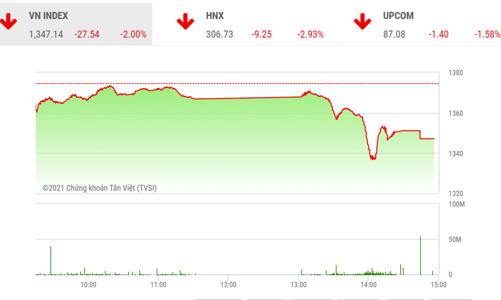 Thị trường cần xác định nhóm ngành dẫn dắt mới