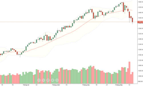 Blog chứng khoán: Khó nhằn