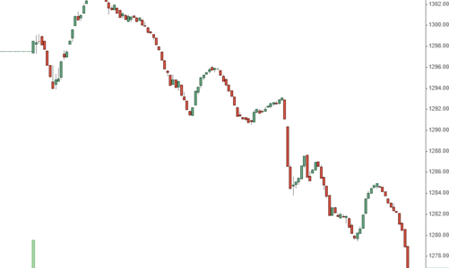 Cổ phiếu ngân hàng sập quá nặng, VN-Index mất 21 điểm