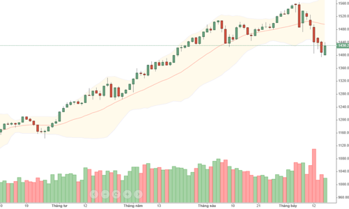 Blog chứng khoán: “Doping” cổ phiếu ngân hàng