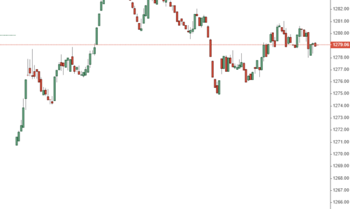 Hàng T3 được “găm” lại, thanh khoản giảm đột biến