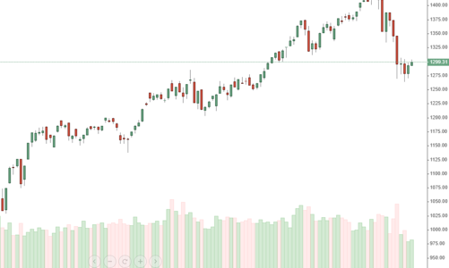 Tiền vào nhỏ giọt, bên cầm cổ vẫn giữ chặt