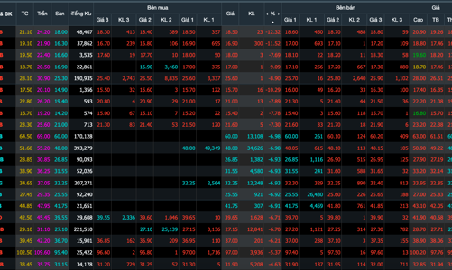 Báo lãi lớn, cổ phiếu ngân hàng vẫn sàn hàng loạt