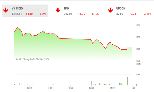 Chưa vội bắt đáy vì quán tính giảm vẫn còn