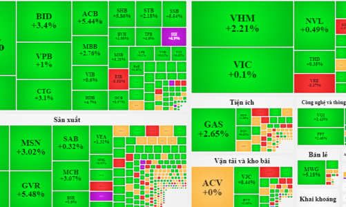Tín hiệu “đánh lên”