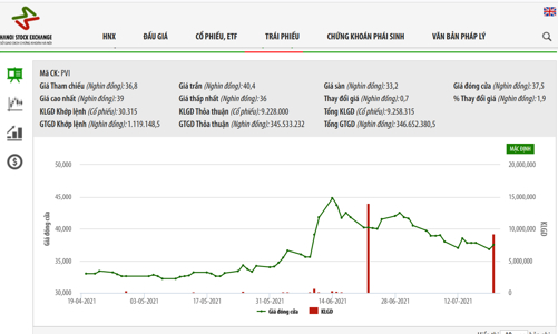 Vừa phải bán vì bị phạt, HDI Global SE đăng ký mua vào hơn 9 triệu cổ phiếu PVI