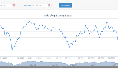 Petrolimex lên kế hoạch bán thêm 8 triệu cổ phiếu quỹ