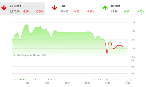 VN-Index sẽ xác nhận tạo đáy để tuần này vượt lên ngưỡng 1.300 điểm?
