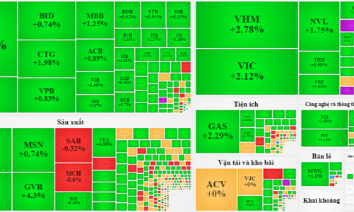 Dòng tiền cải thiện, thị trường đã “thoát đáy”?