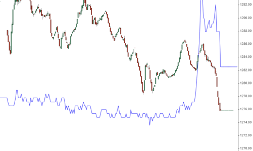 Tranh bán ATC, VN-Index bốc hơi gần 2%