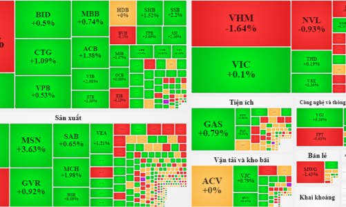 Tăng thận trọng, hàng kẹt tranh thủ xả