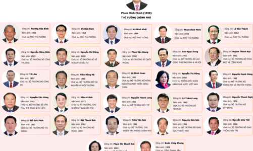 Bộ máy Chính phủ sau khi được kiện toàn