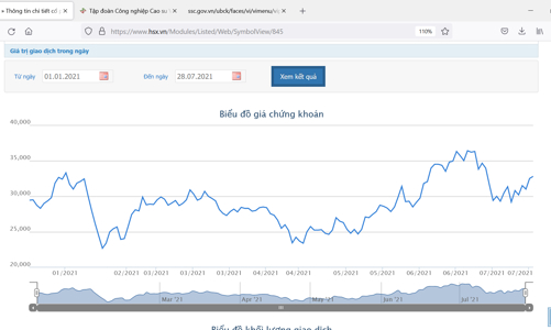 GVR sẽ chi khoảng 2.400 tỷ đồng trả cổ tức năm 2020