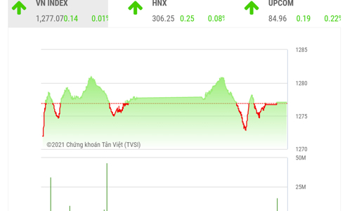 VN-Index vẫn có cơ hội phục hồi