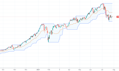 Giám đốc của Dragon Capital: Thanh khoản 30.000 tỷ đồng/phiên là phi thực tế, chỉ nên ở mức 17.000 tỷ