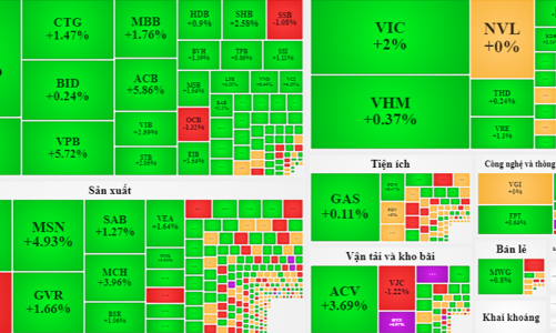 Đón hàng ETF, thanh khoản đột biến