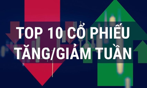 Cổ phiếu công ty chứng khoán bùng nổ