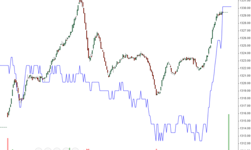 Dòng tiền duy trì tốt, thanh khoản quay lại ngưỡng “tỷ đô”