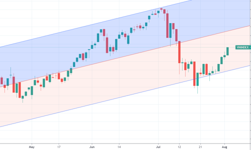 VN-Index dưới 1.350 điểm trong tháng 8, nhà đầu tư có thể 