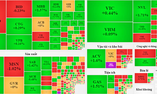 Đến lượt cổ phiếu dầu khí bùng nổ, VN-Index chạm khẽ 1.340 điểm