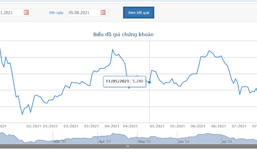 Con gái Chủ tịch đăng ký mua 4 triệu cổ phiếu HAG