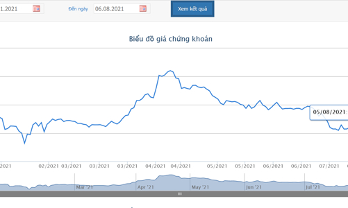 Vingroup sắp phát hành hơn 422,8 triệu cổ phiếu trả cổ tức