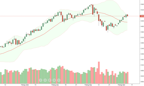 Blog chứng khoán: Nhảy tàu cả loạt