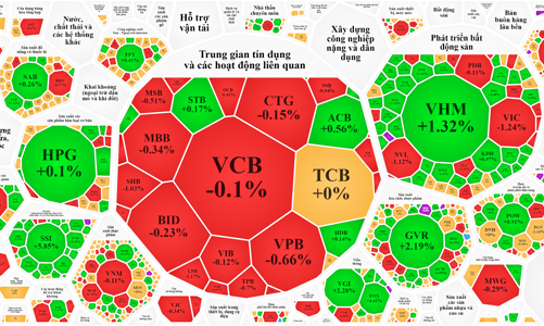 Cổ phiếu chứng khoán bùng nổ, tiền ào vào nhóm midcap