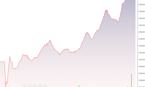 Cổ phiếu ngân hàng phục hồi, VN-Index vượt 1.350 điểm