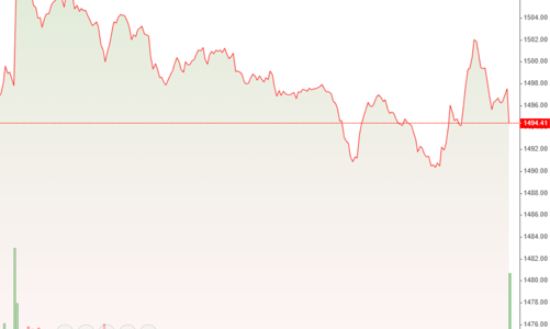Hút tiền mạnh, cổ phiếu dầu khí bùng nổ